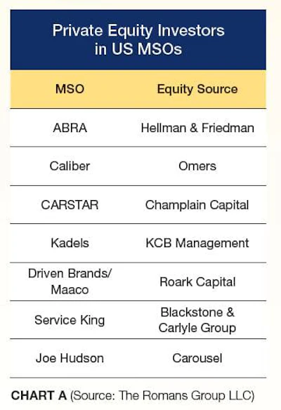 Disruptions ChartA