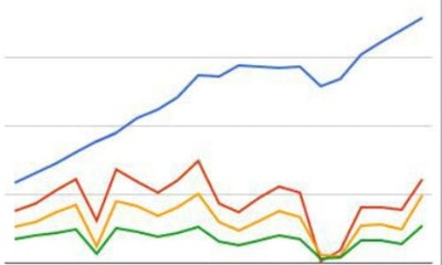 Generic financial graphic