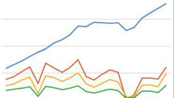 CRM Stock Index