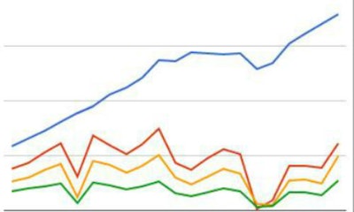 CRM Stock Index