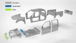 We haven't seen many aluminum-bodied vehicles like the Ford F-150 yet, but IHS Automotive forecaster Michael Robinet believes the industry is getting ready for a tremendous shift.