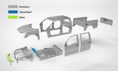 We haven't seen many aluminum-bodied vehicles like the Ford F-150 yet, but IHS Automotive forecaster Michael Robinet believes the industry is getting ready for a tremendous shift.