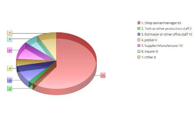 Chart showing survey respondents by type.