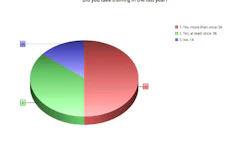 The chart above shows which percentage of our survey respondents have taken at least one training course in the last year. Fully 86 percent indicated they had taken at least course, with more than half of those indicating they had taken more than one.