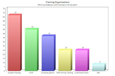 TrainingOrgsBar LG