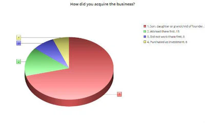 Survey Acquired LG