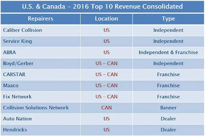 US and Canada