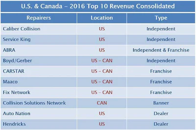US and Canada