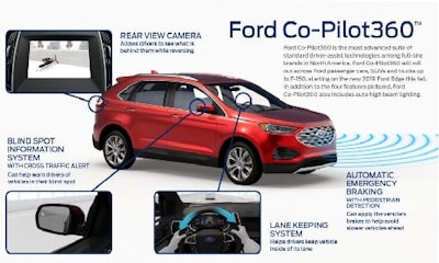 Ford’s Co-Pilot360 infographic.