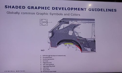 The new General Motors (GM) repair procedures format makes extensive use of symbols to designate the location of items like structural and self-piercing rivets, specific types of welds and structural adhesives. GM also shows where heat can be applied safely to debond an adhesive without compromising the integrity of higher-strength steels contained in the vehicle. (John Huetter/Repairer Driven News; General Motors slide)