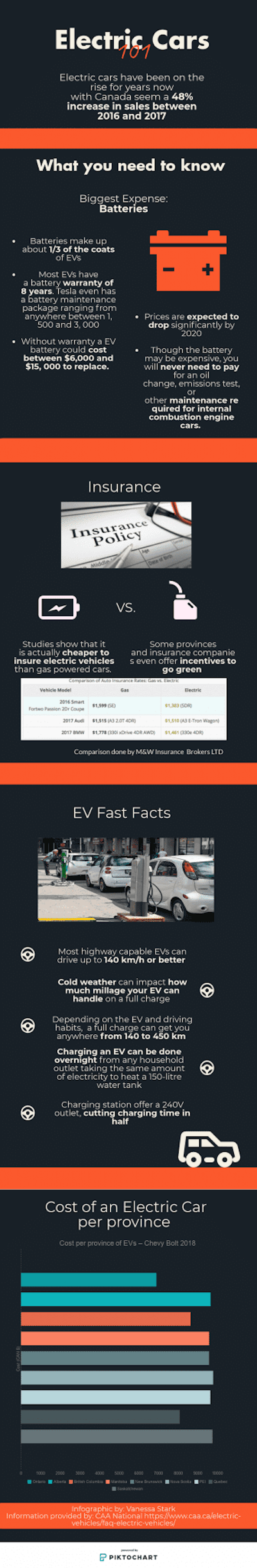 images_Electric_Cars_101