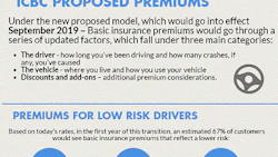 images_icbc-premiums_31801169