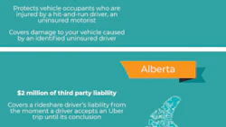 images_uber_insured_