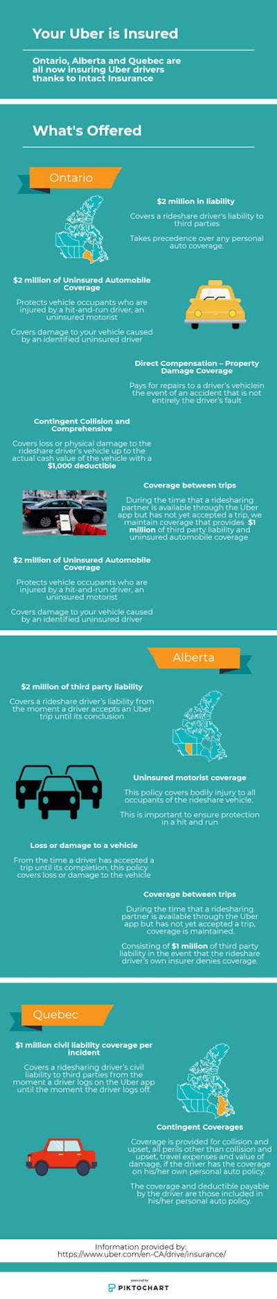 images_uber_insured_