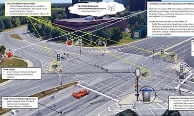 images_Ottawa-Smart-Intersection-Public-Testbed