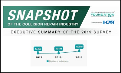 images_Summary_of_Survey_2019
