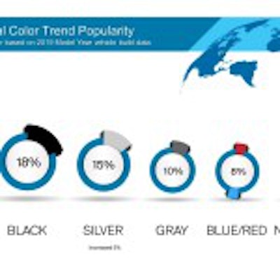 2019_Global_Color_Trend_Popularity