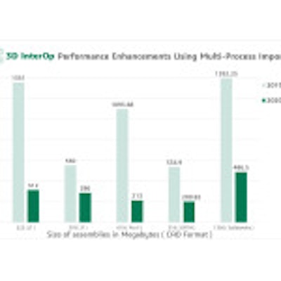 2020_3D_InterOp_Performance_Graphic