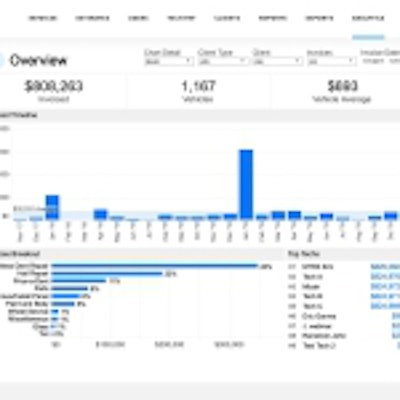 MobileTechRXAnalyticsOverview
