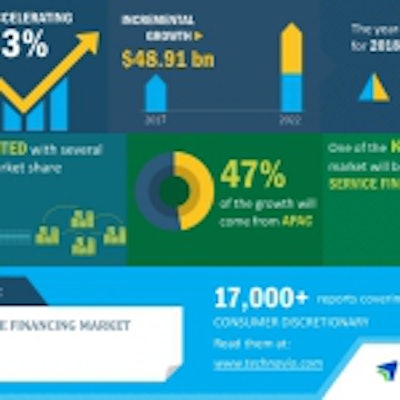 automotive_financing