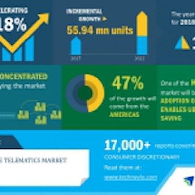 automotive_telematics