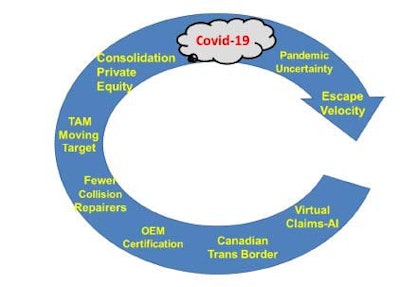 Covid Graph