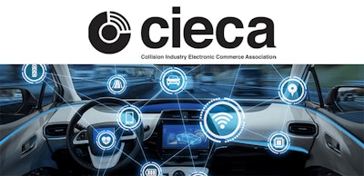cieca