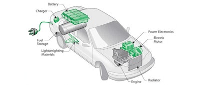 Car Training