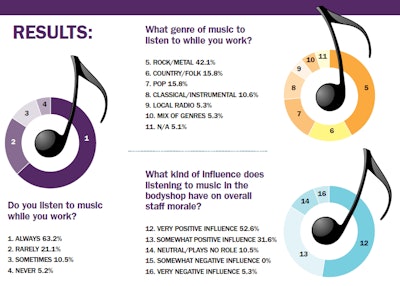 Music Survey Results