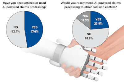 Ai Survey Results