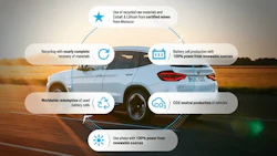 bmwcarbon