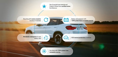 bmwcarbon