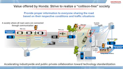 hondacollisionfree