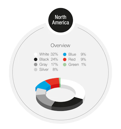 Basf Color Report 2021 Na En
