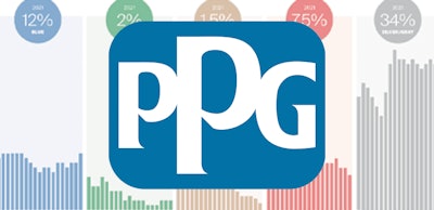 ppg