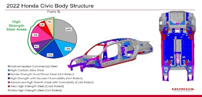 GDIS-2022-Honda-Civic-FINAL-for-GDIS-body-structure.jpg