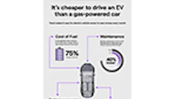 Tenet_Infographic_Its_cheaper_to_drive_an_EV_White