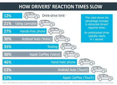 Infographic courtesy of IAM RoadSmart, a UK-based road safety charity.