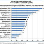 2022_ILE_dealer_group_rankings_chart