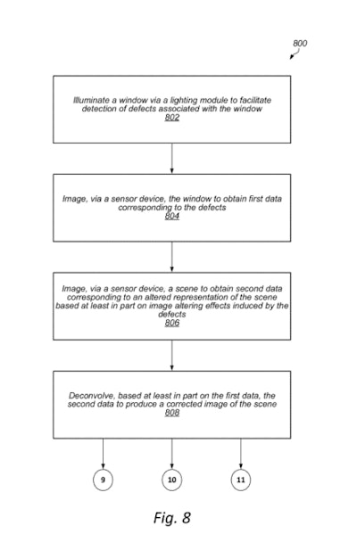 A flowchart of an example method of detecting defects associated with a window and/or performing image processing to produce a corrected image of a scene based at least partly on data corresponding to the detected defects, in accordance with some embodiments.