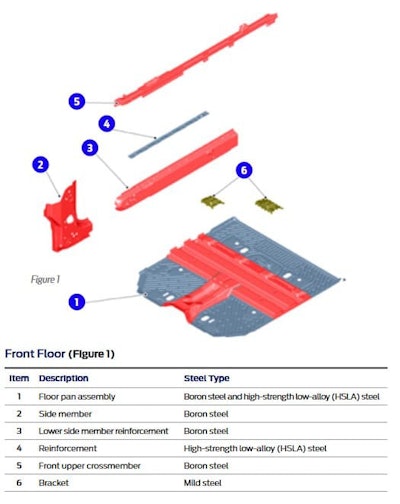 Material composition of the Mustang Mach-E SUV’s front floor.