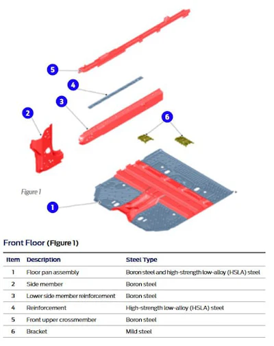 Material composition of the Mustang Mach-E SUV’s front floor.
