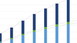 xEV_Powertrain_Electronics_Sensor_Market_PR_Chart