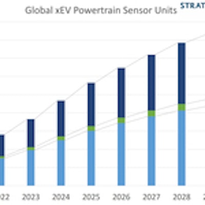xEV_Powertrain_Electronics_Sensor_Market_PR_Chart