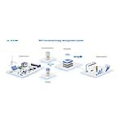 AMP_Ecosystem