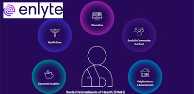 Enlyte