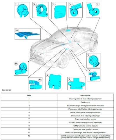 Breakdown of sensors and their locations within a Mach-E vehicle.