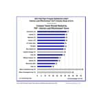 2023_Compact_Tractor_ILE_Rankings_-_Final