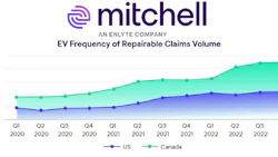 EVClaimsReport