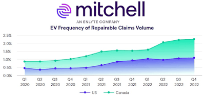 EVClaimsReport